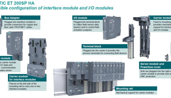 SIMATIC ET 200SPHA Distributed I/O system